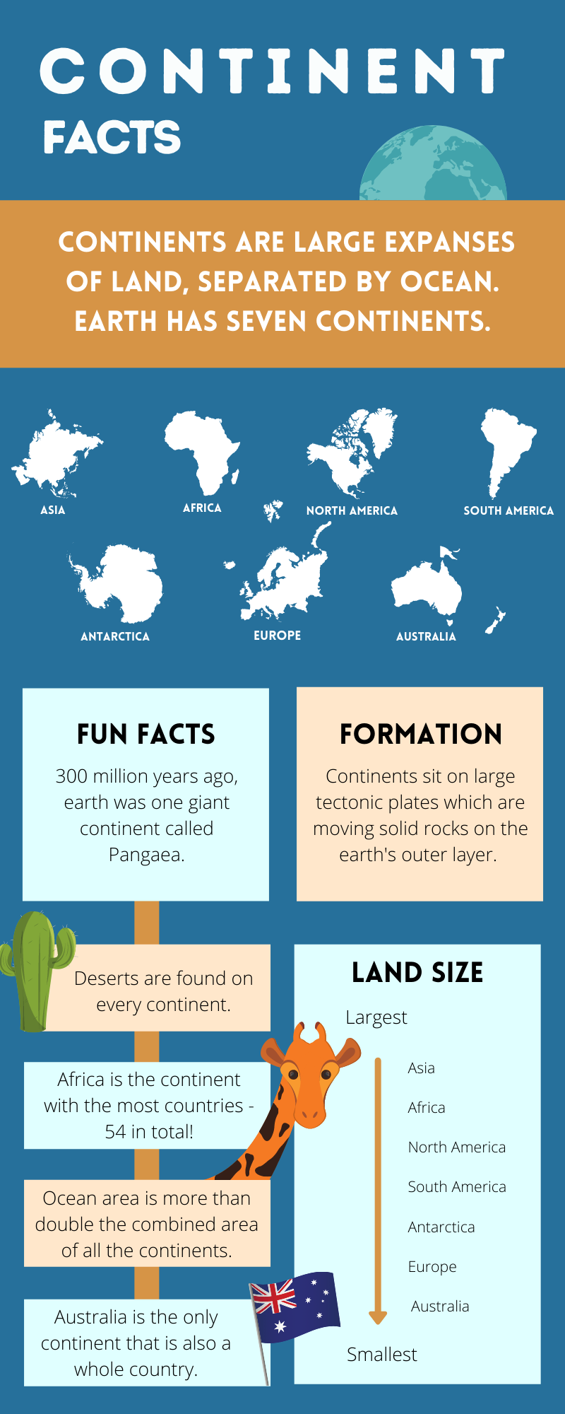 The 7 Continents of this Crowded World!